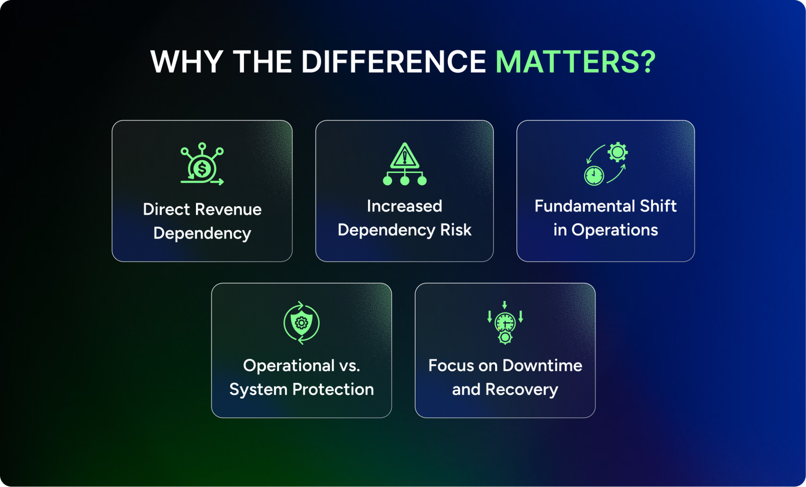 Why the difference matters for modern organizations